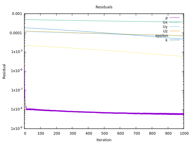 Residuals, much better! res2